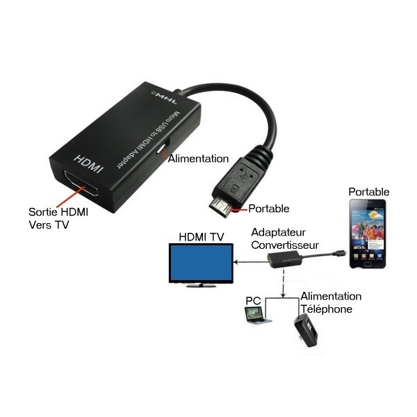 Sylvamorning MHL Micro USB vers HDMI 1080P HD TV Câble adaptateur pour  téléphone Android 